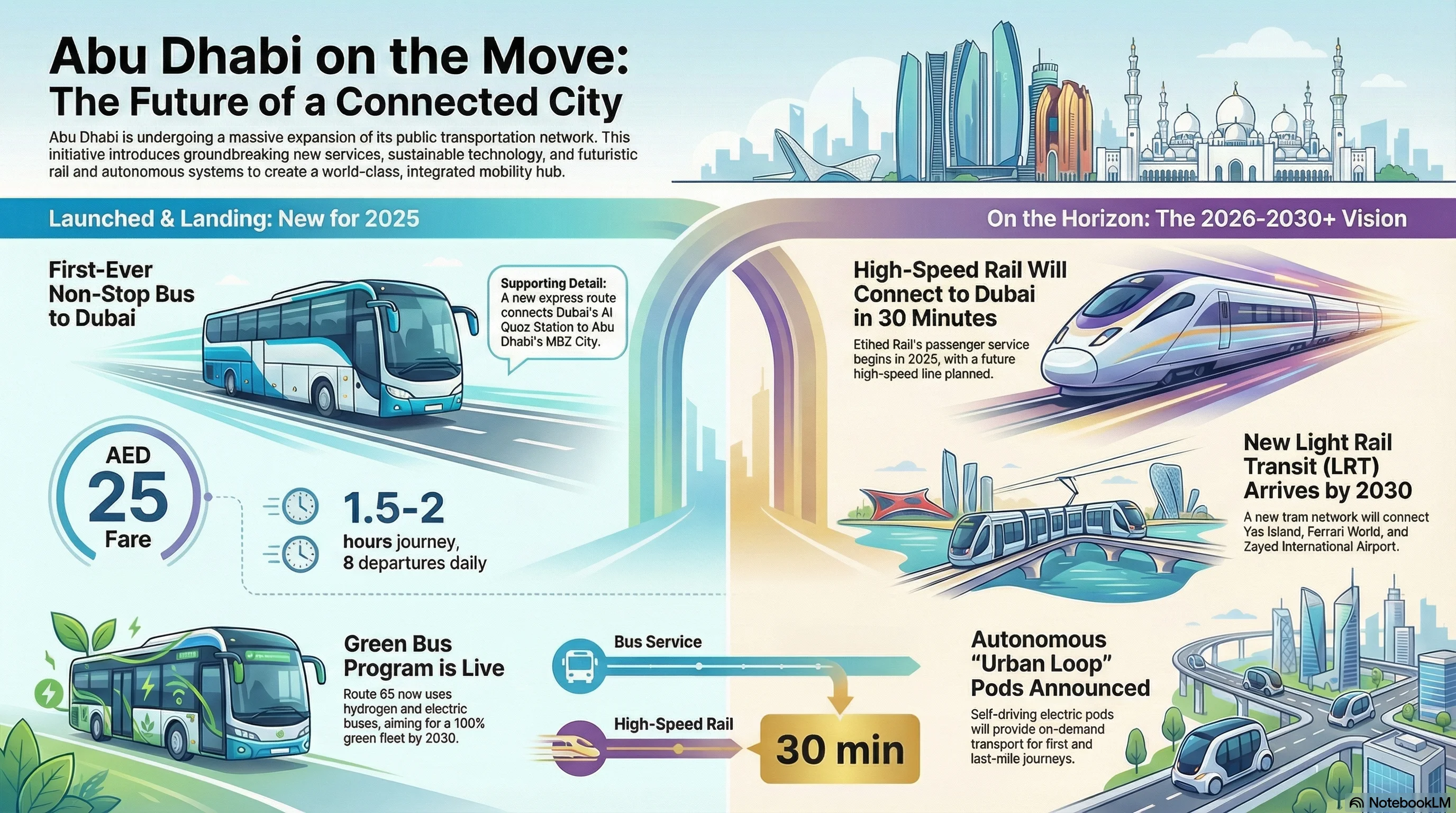 Abu Dhabi New Route Launches & Network Map Updates (2025)