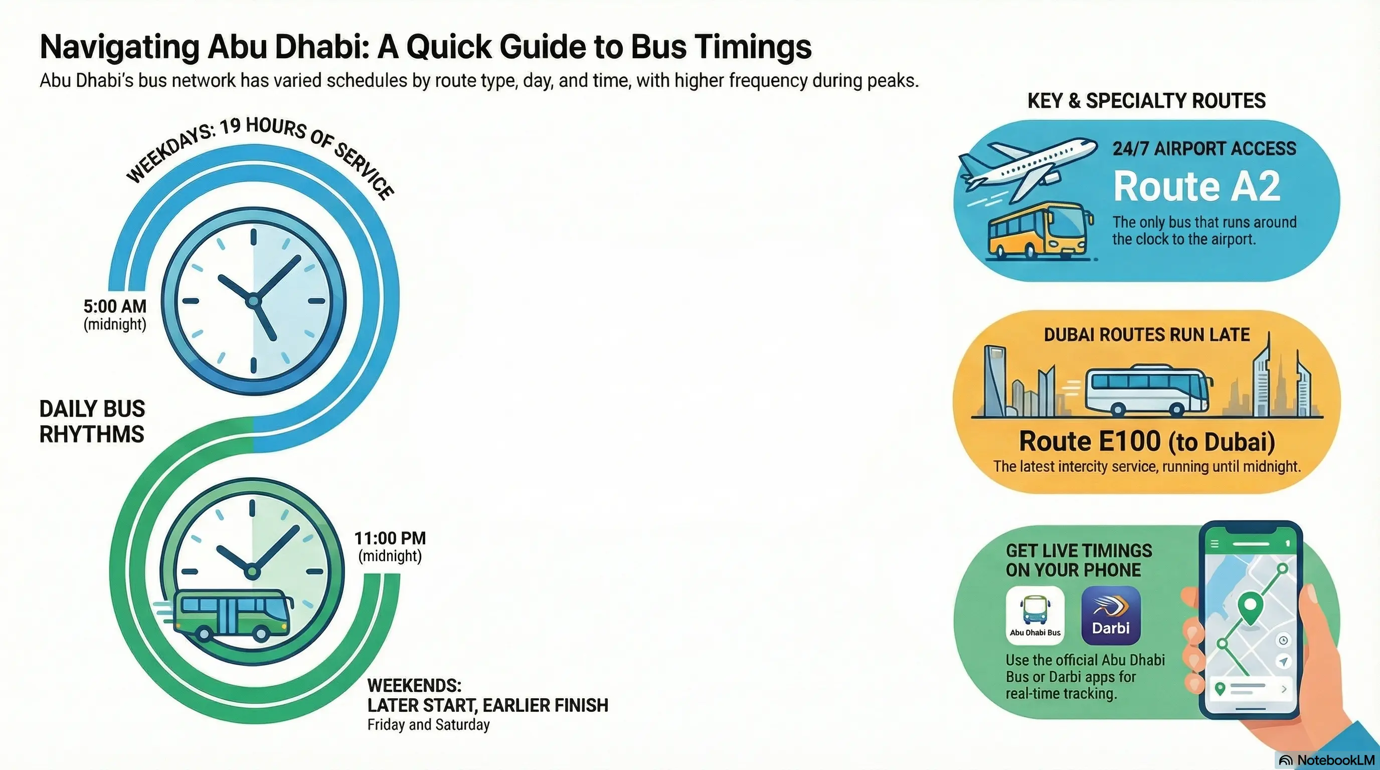 Bus Timings & Schedule Changes: Abu Dhabi Bus System Guide (2026)