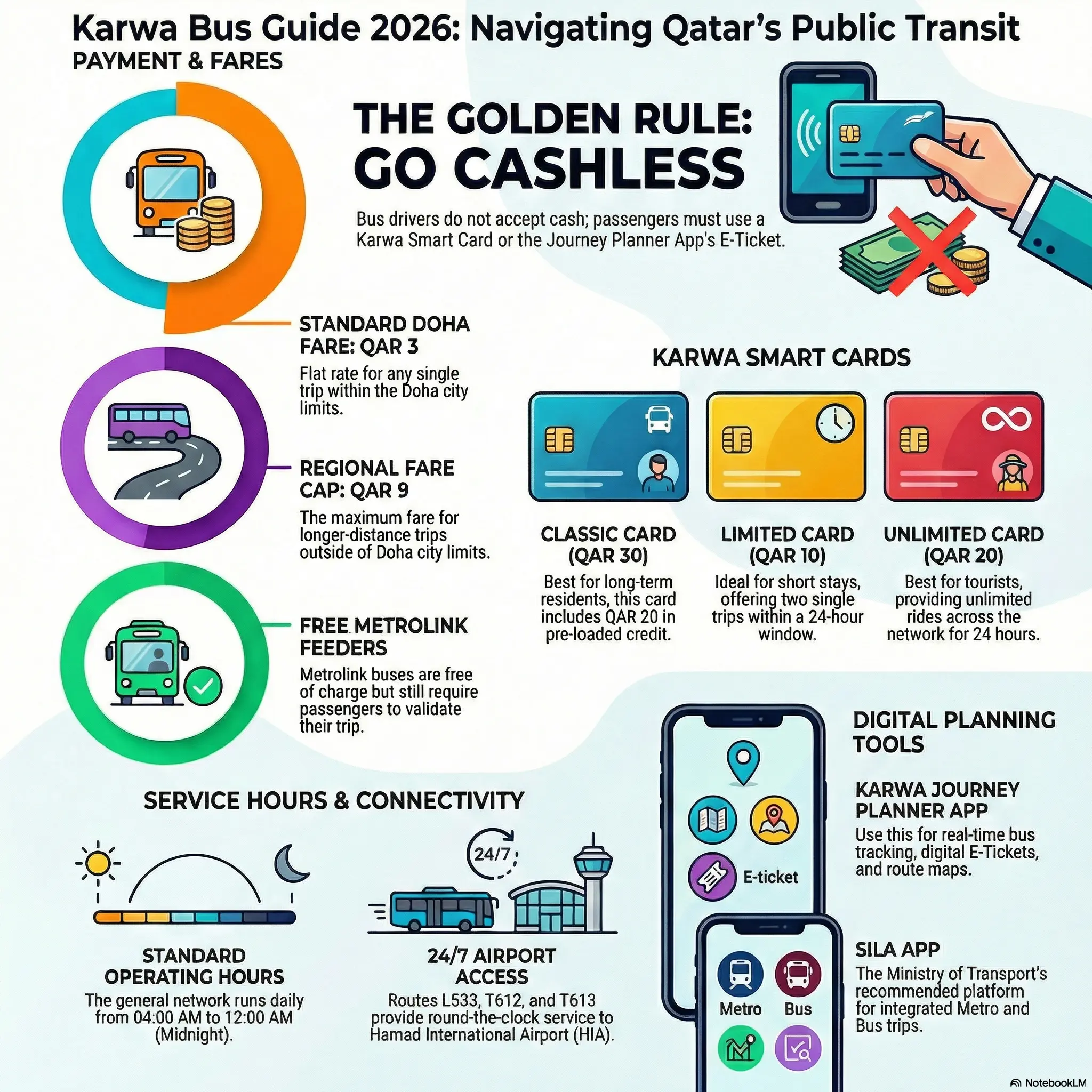 Karwa Bus Guide 2026