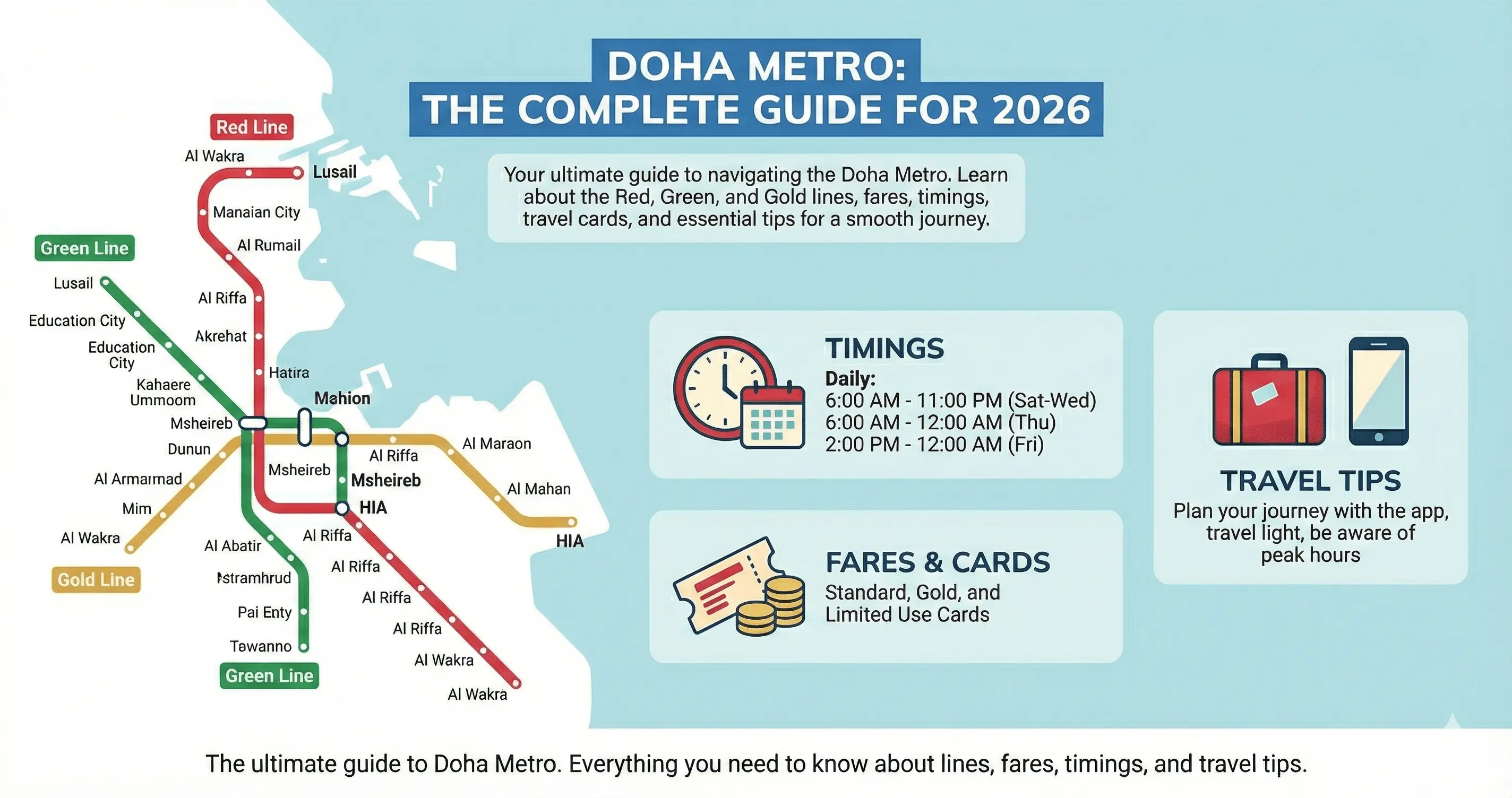 Doha Metro: The Complete Guide for 2026