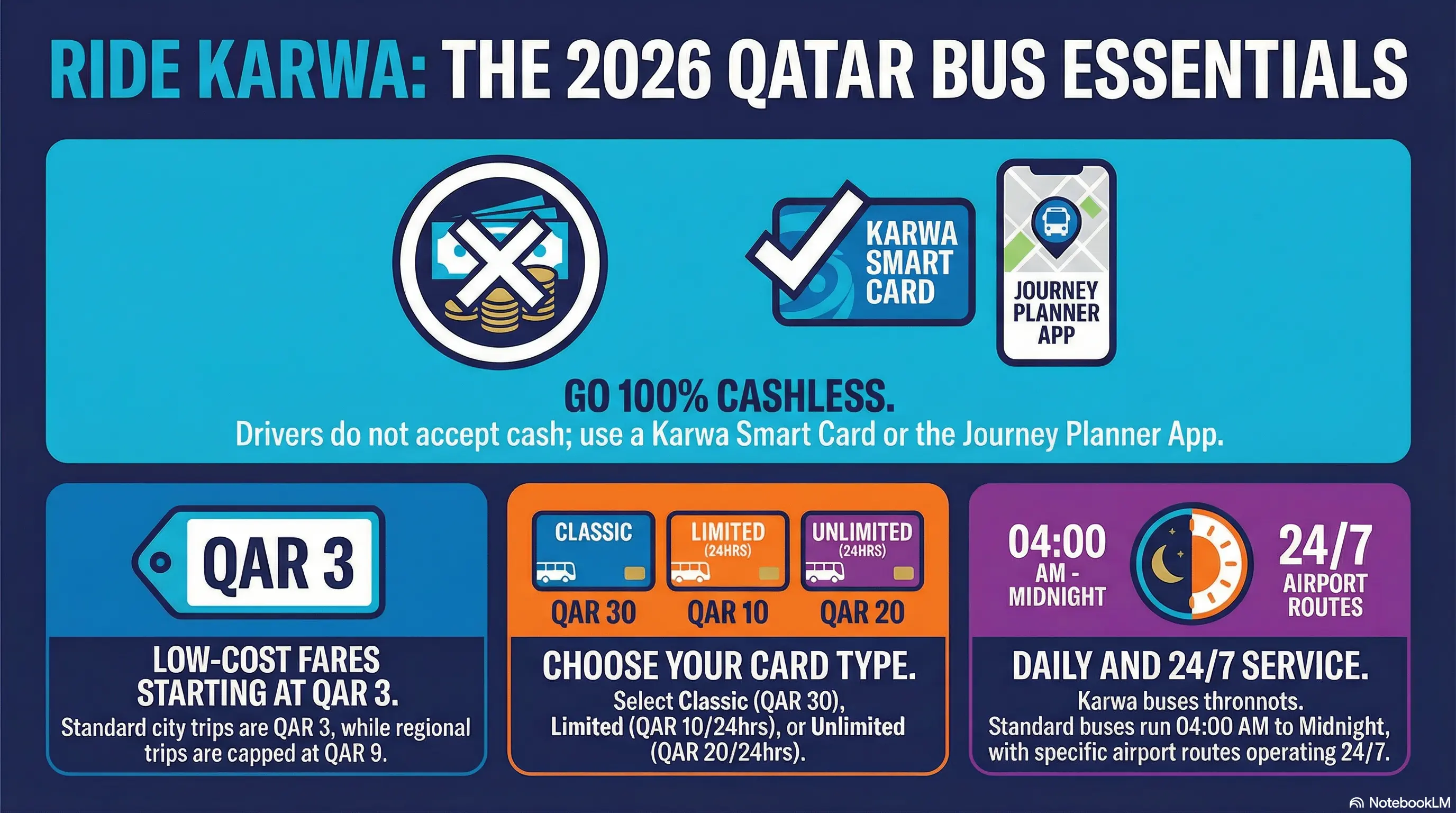 Karwa Bus Guide: Complete Guide to Facilities & Travel Tips