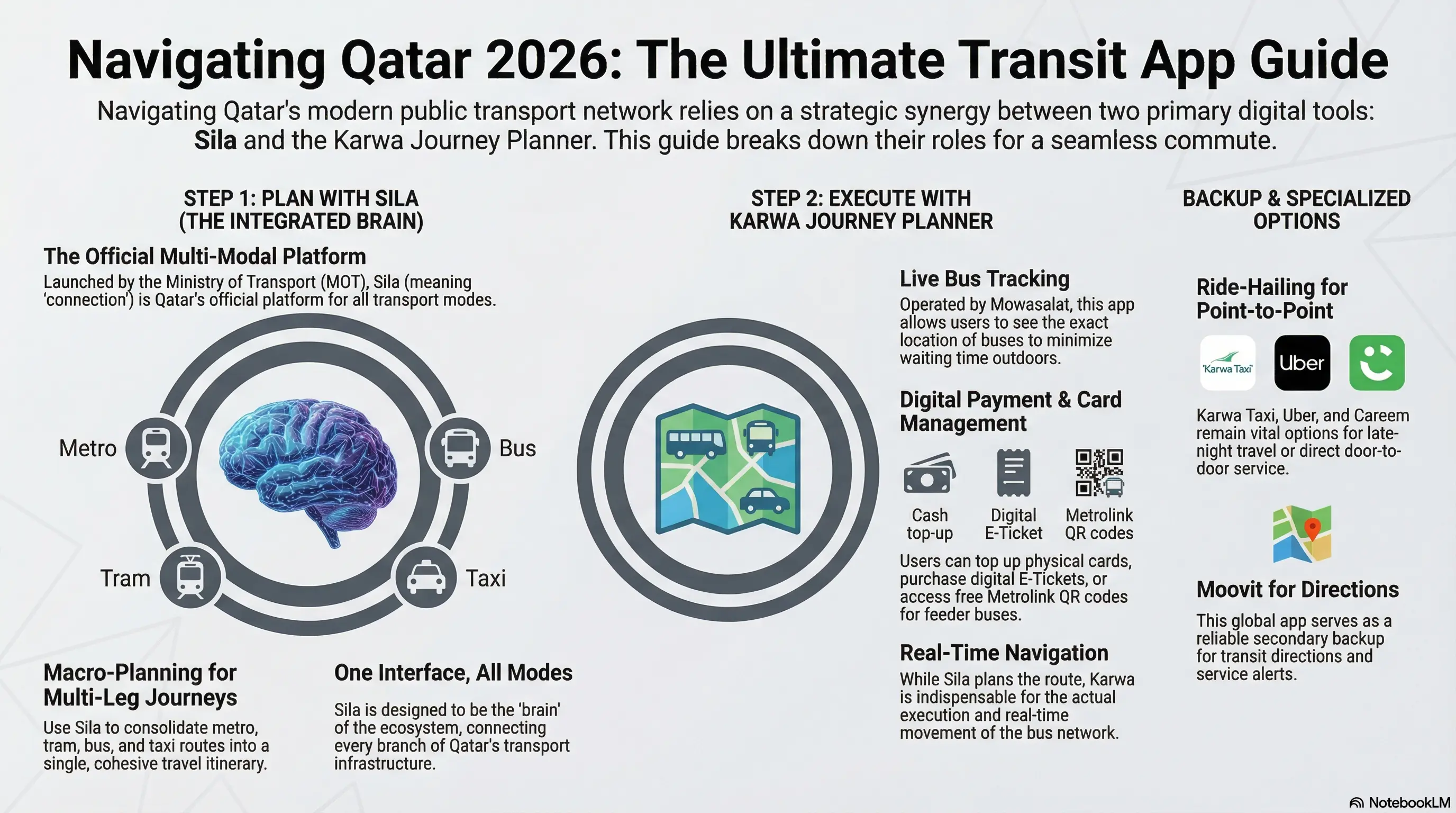 Best Public Transport Apps In Qatar Metro Station: Complete Guide to Facilities & Travel Tips