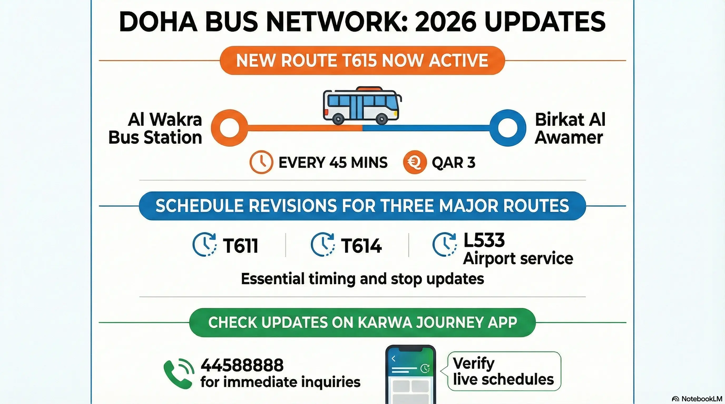 Doha Bus Network Updates Metro Station: Complete Guide to Facilities & Travel Tips