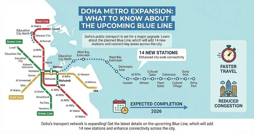 Doha Metro Expansion: What to Know About the Upcoming Blue Line