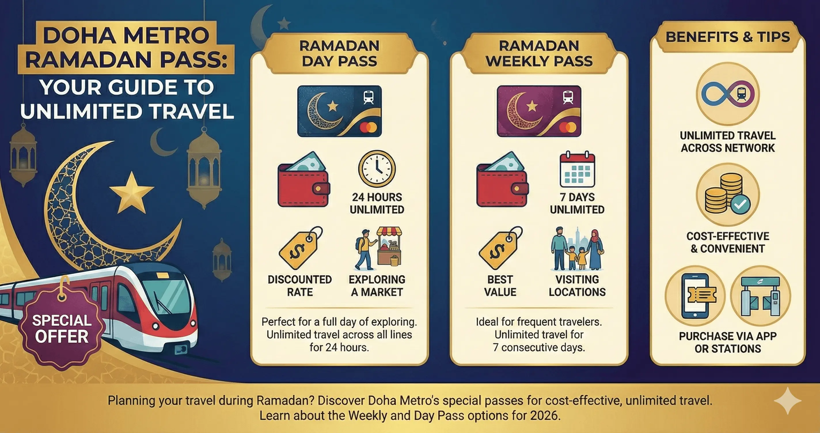 Doha Metro Ramadan Pass: Your Guide to Unlimited Travel