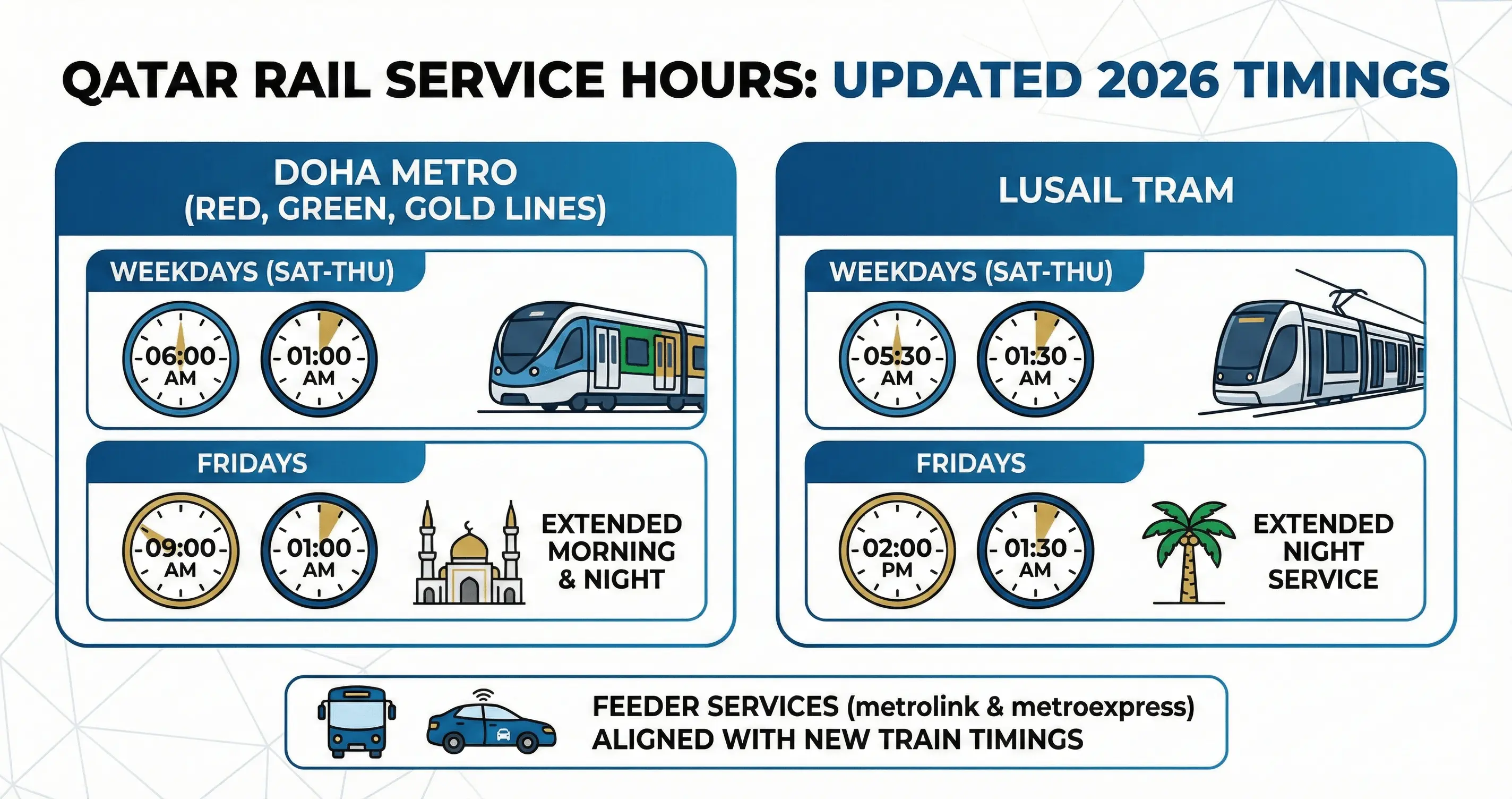 Qatar Rail Service Hours: Updated Doha Metro & Lusail Tram Timings [2026]