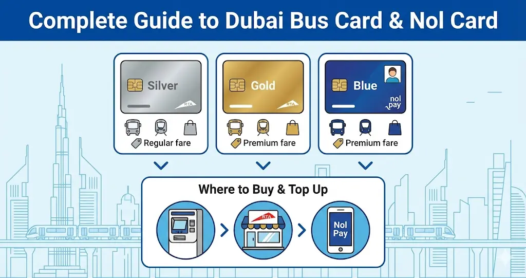 Complete Guide to Dubai Bus Card & Nol Card