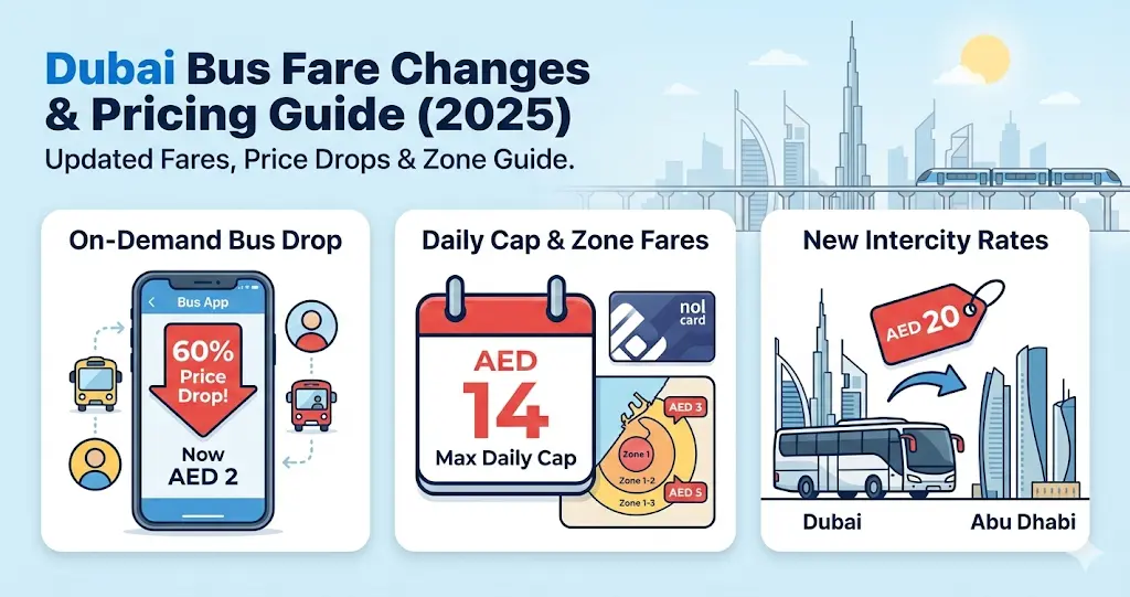 Dubai Bus Fare Changes & Pricing Guide (2026)