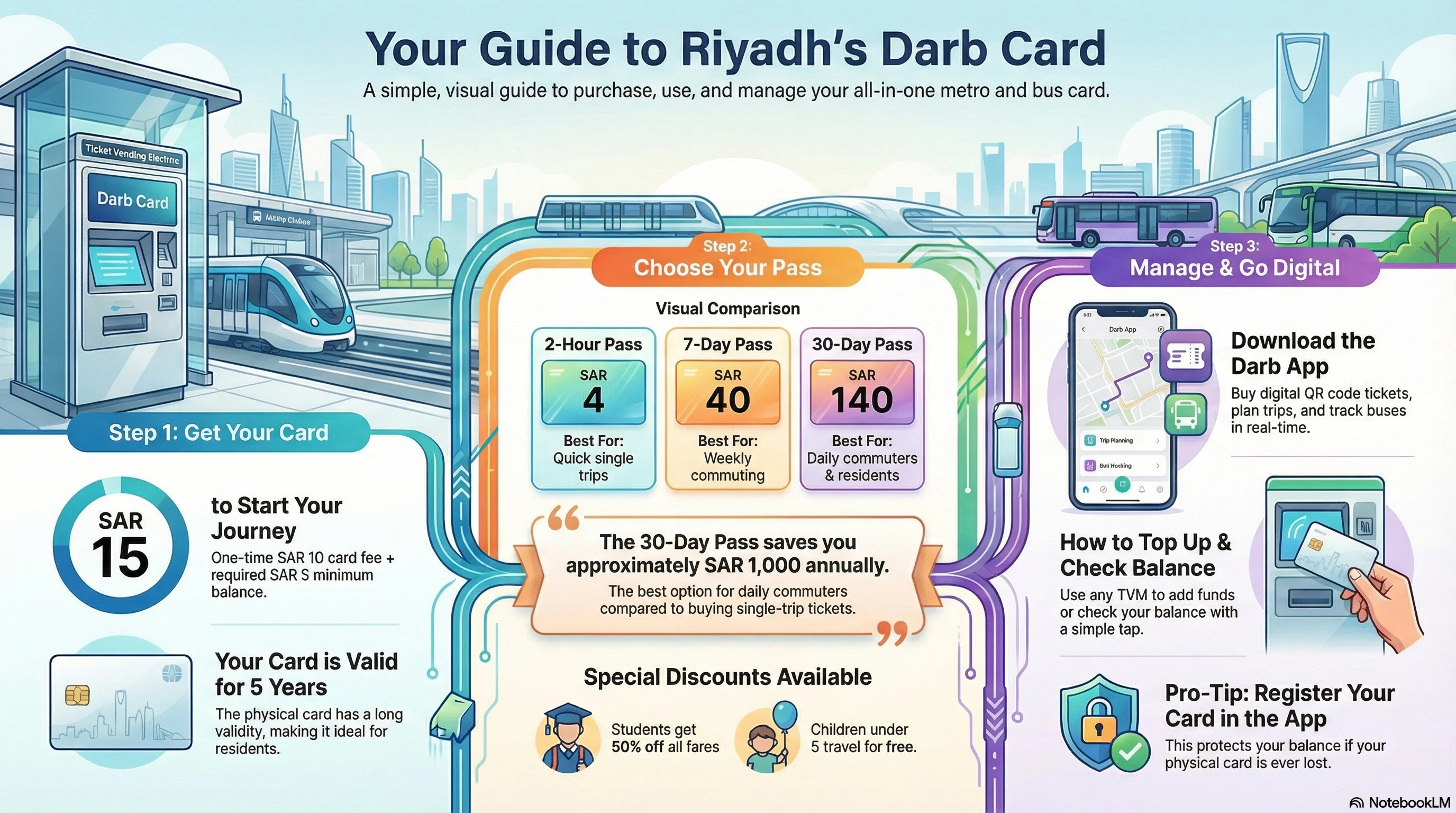 The Darb Card Guide: One Pass for Metro & Bus