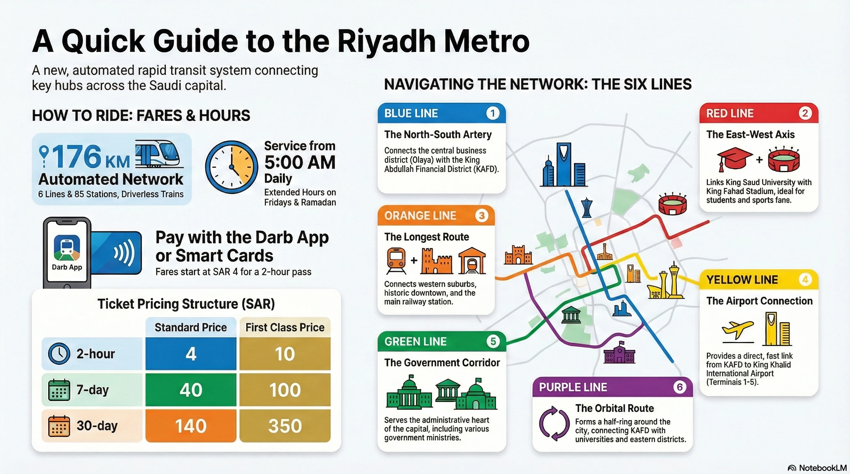 How to Use the Riyadh Bus Network: Routes & Maps