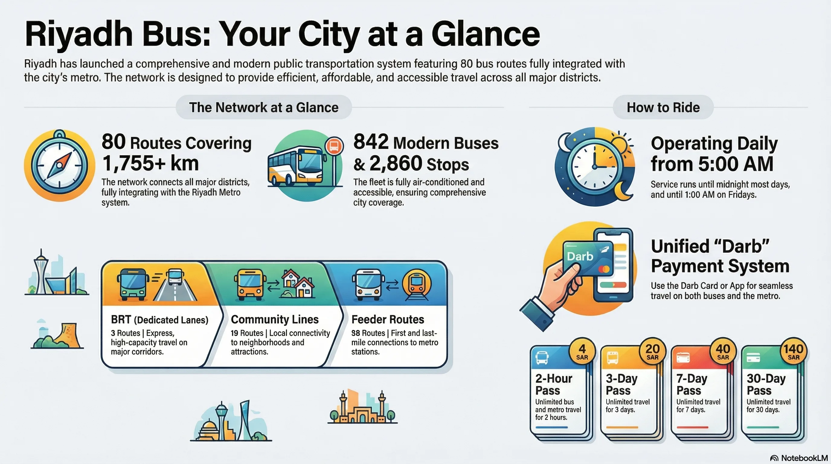 New Riyadh Bus Routes & Schedule Adjustments