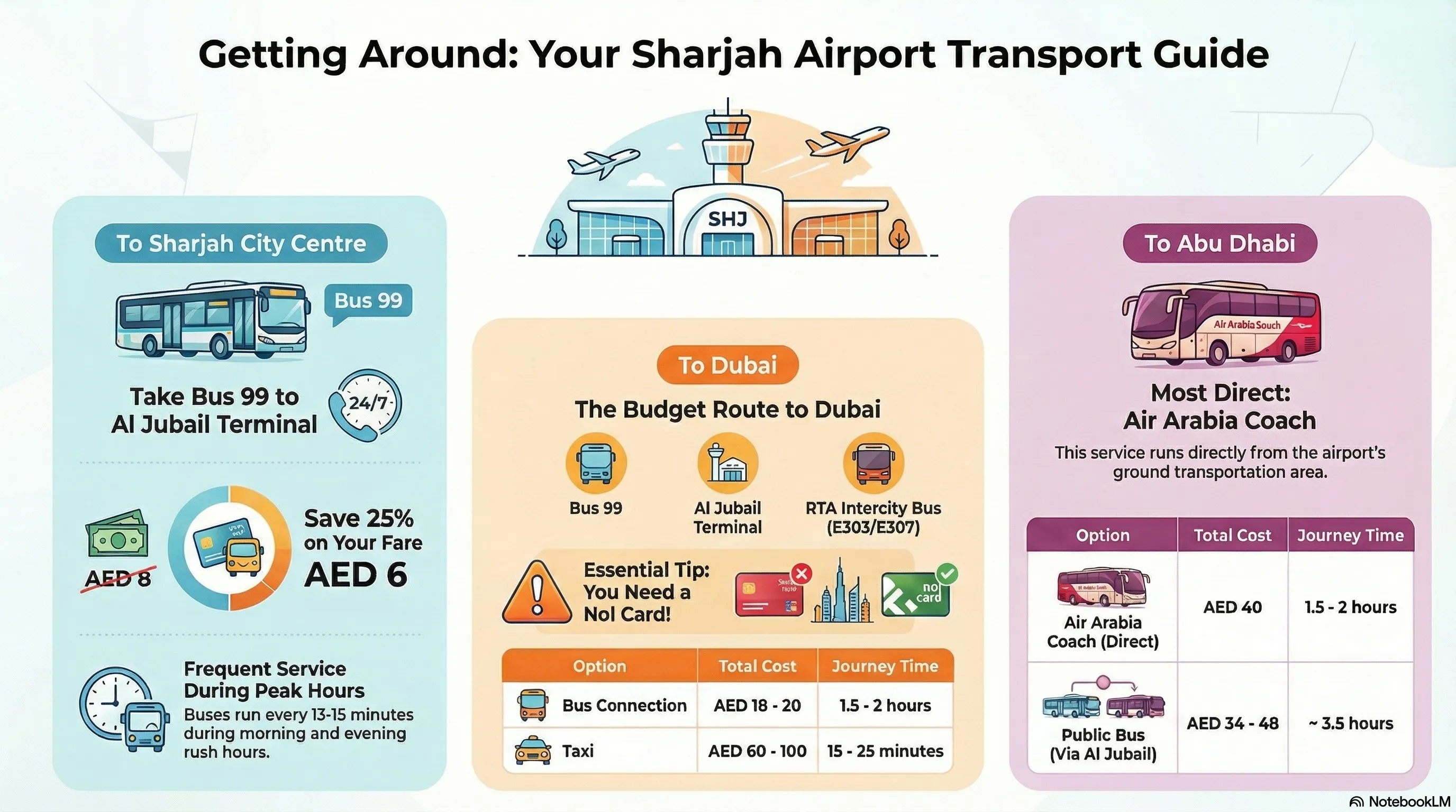 Sharjah Airport Transport Guide: Bus 99, Dubai Connections & Taxis
